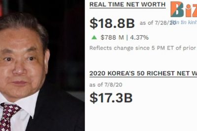 Top 10 doanh nhân giàu nhất Hàn Quốc với khối tài sản lên tới cả tỷ đô.