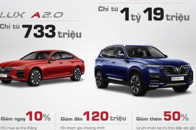 Giá bán lẻ đề xuất là gì? Những lợi thế khi tạo giá bán lẻ đề xuất.