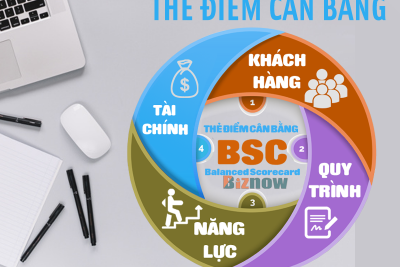 Thẻ điểm cân bằng – Balanced Scorecard (BSC), 4 quan điểm và 6 lợi ích thiết thực.
