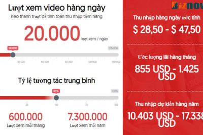 Youtuber kiếm được bao nhiêu tiền trên Youtube?